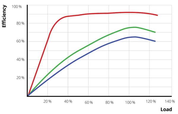 AC/DC DISCOGRAPHY