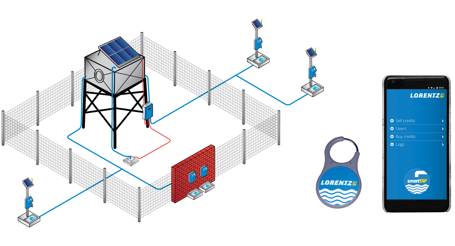 smartTAP Water Dispensing Solution for Sustainable Water