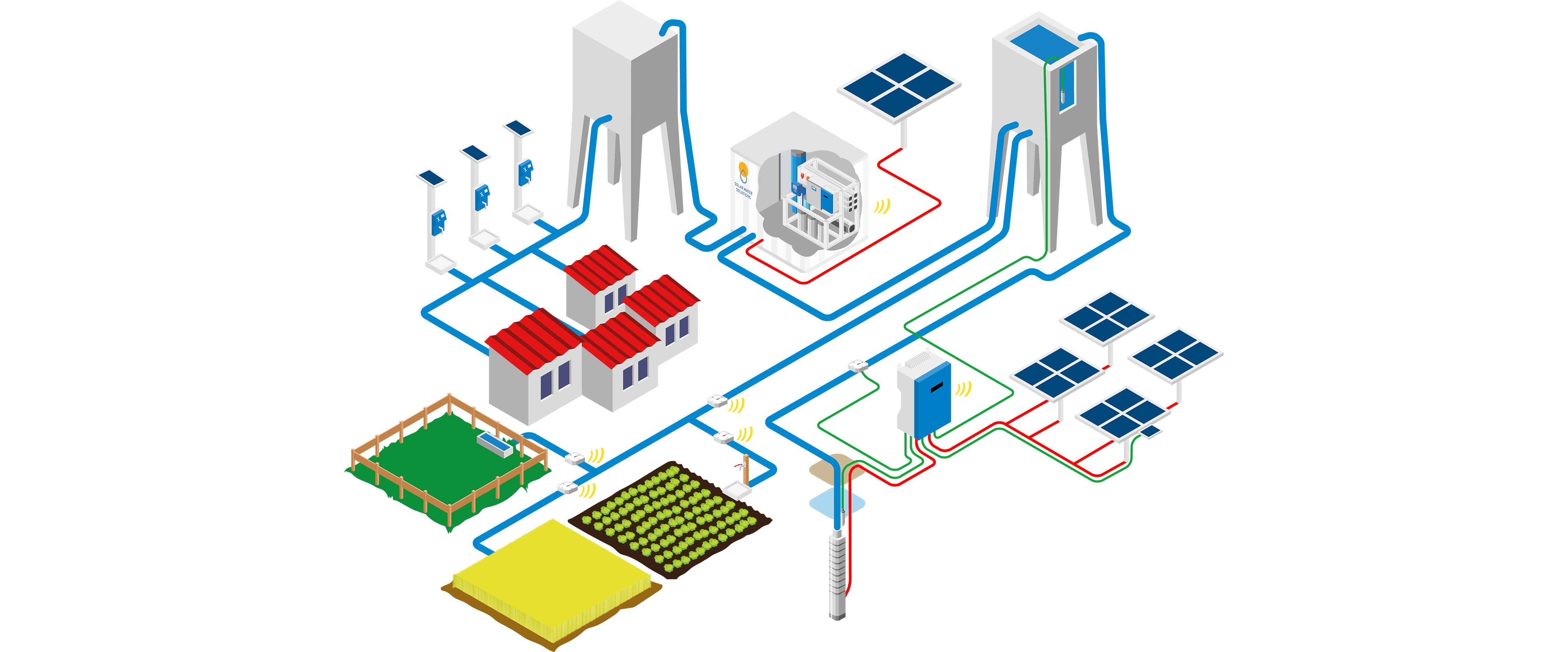 Solar reverse osmosis system layout sketch